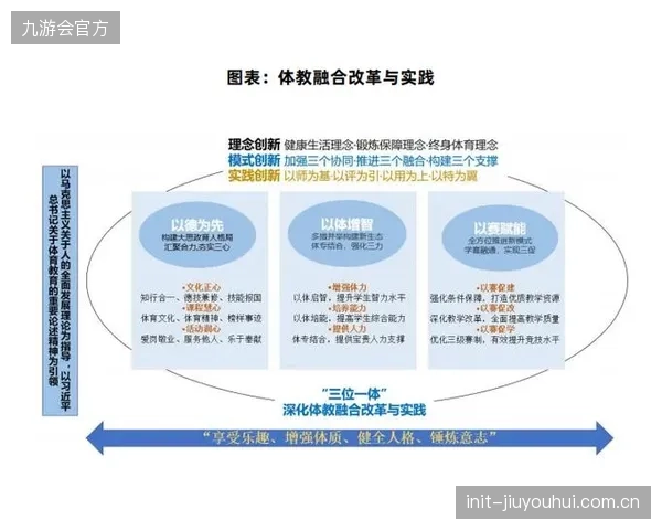 体教融合”的顶层设计，在基层执行中异化为对少数体育尖子的资源倾斜